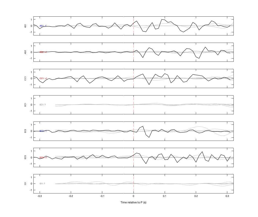 Waveforms