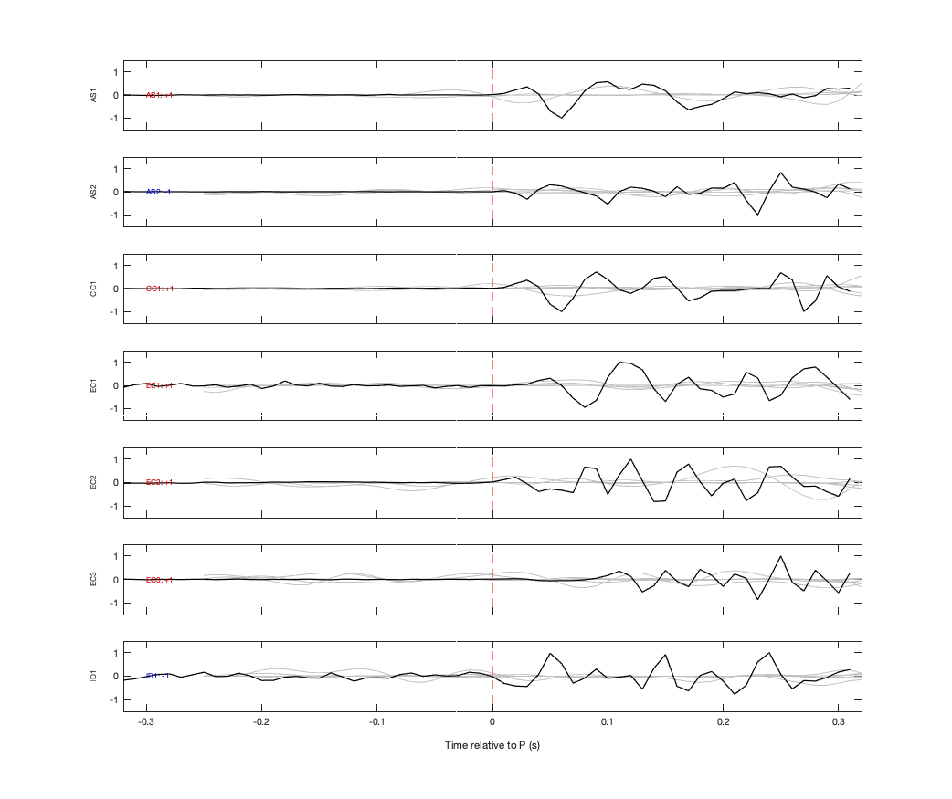 Waveforms