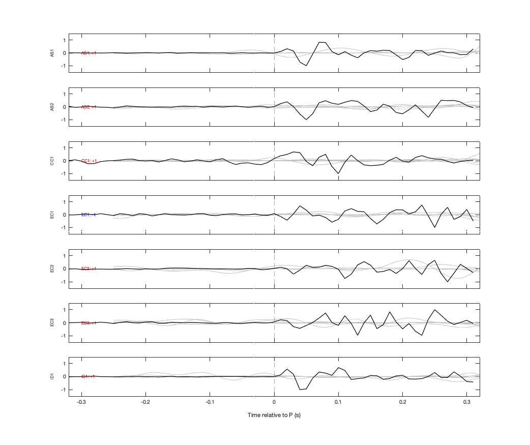 Waveforms