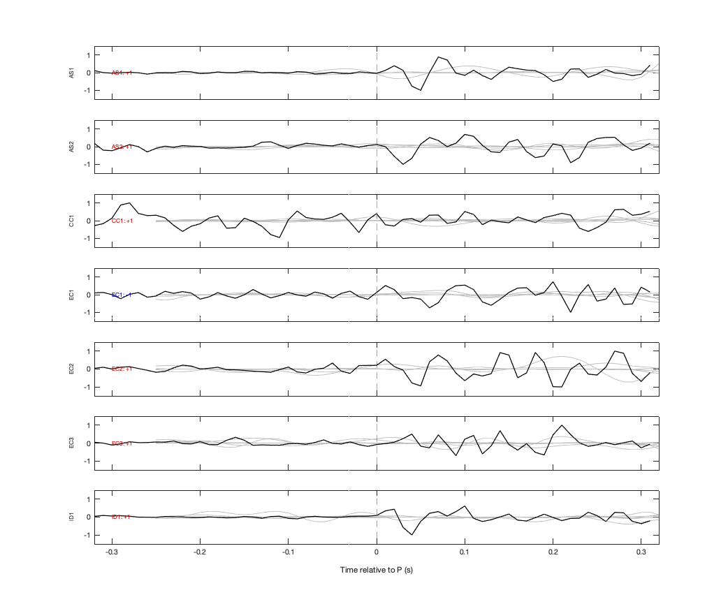 Waveforms