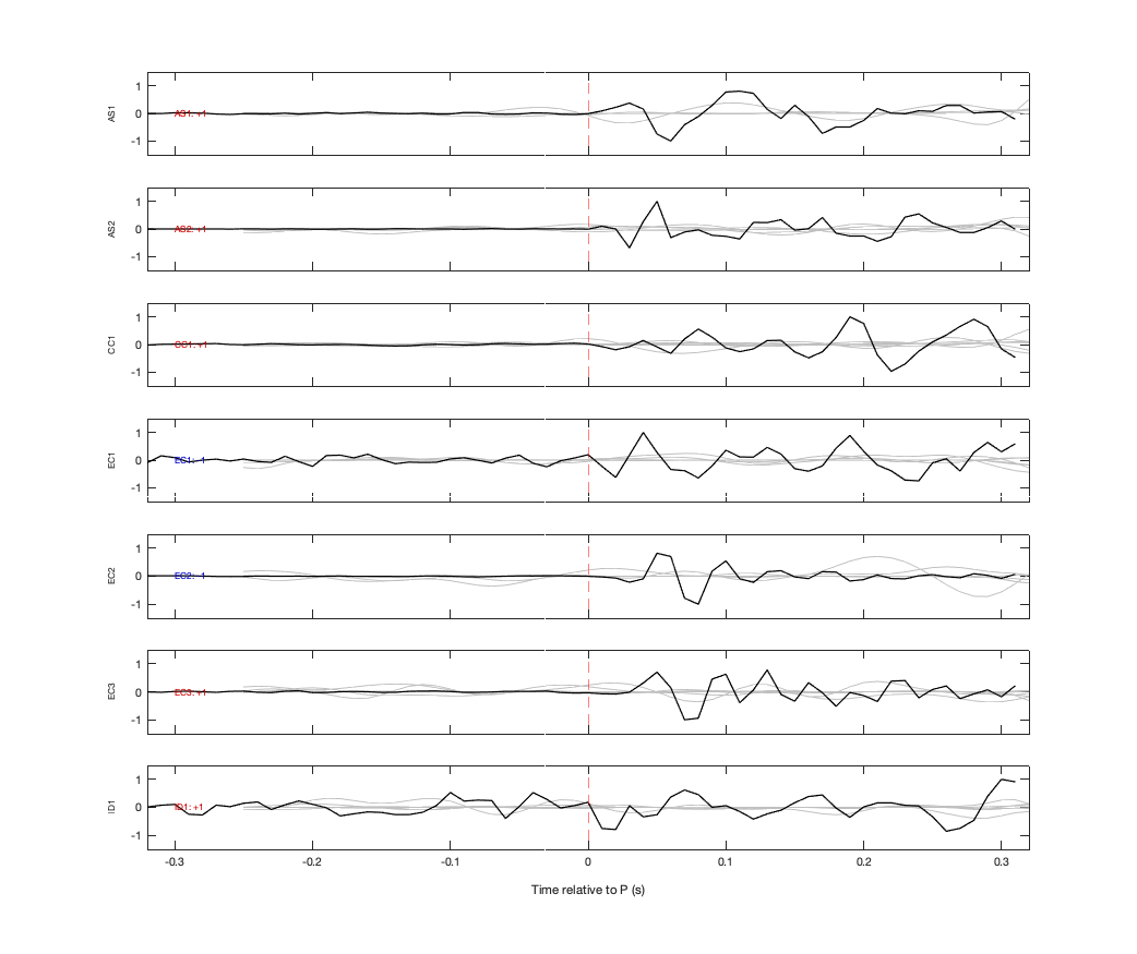 Waveforms