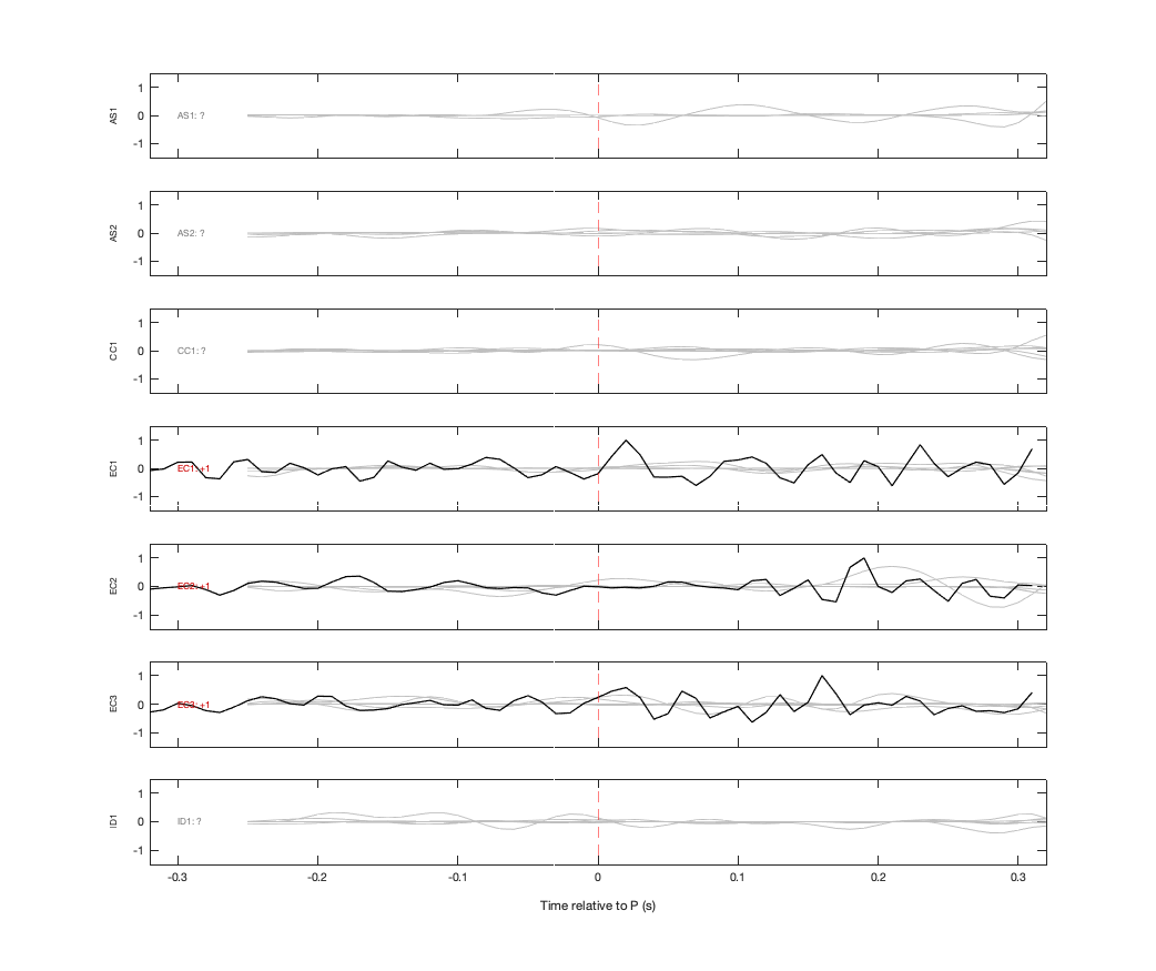 Waveforms