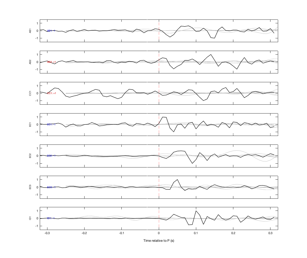 Waveforms