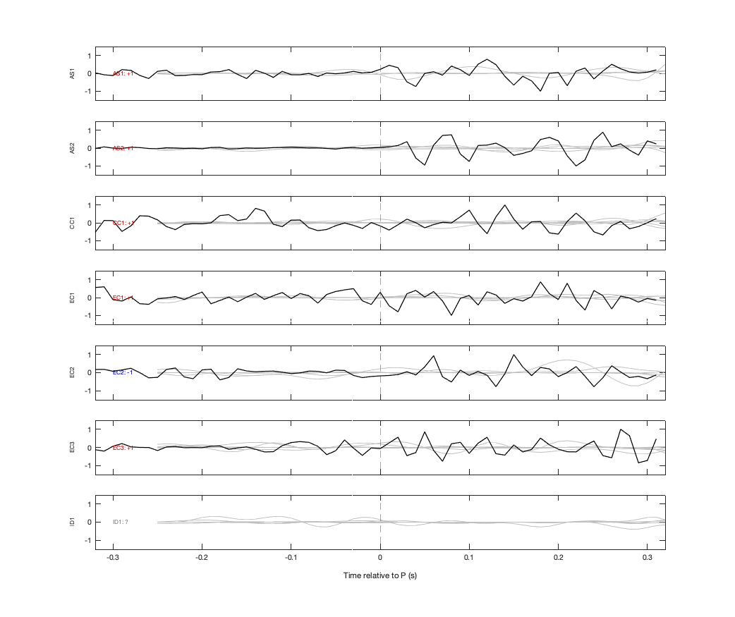 Waveforms