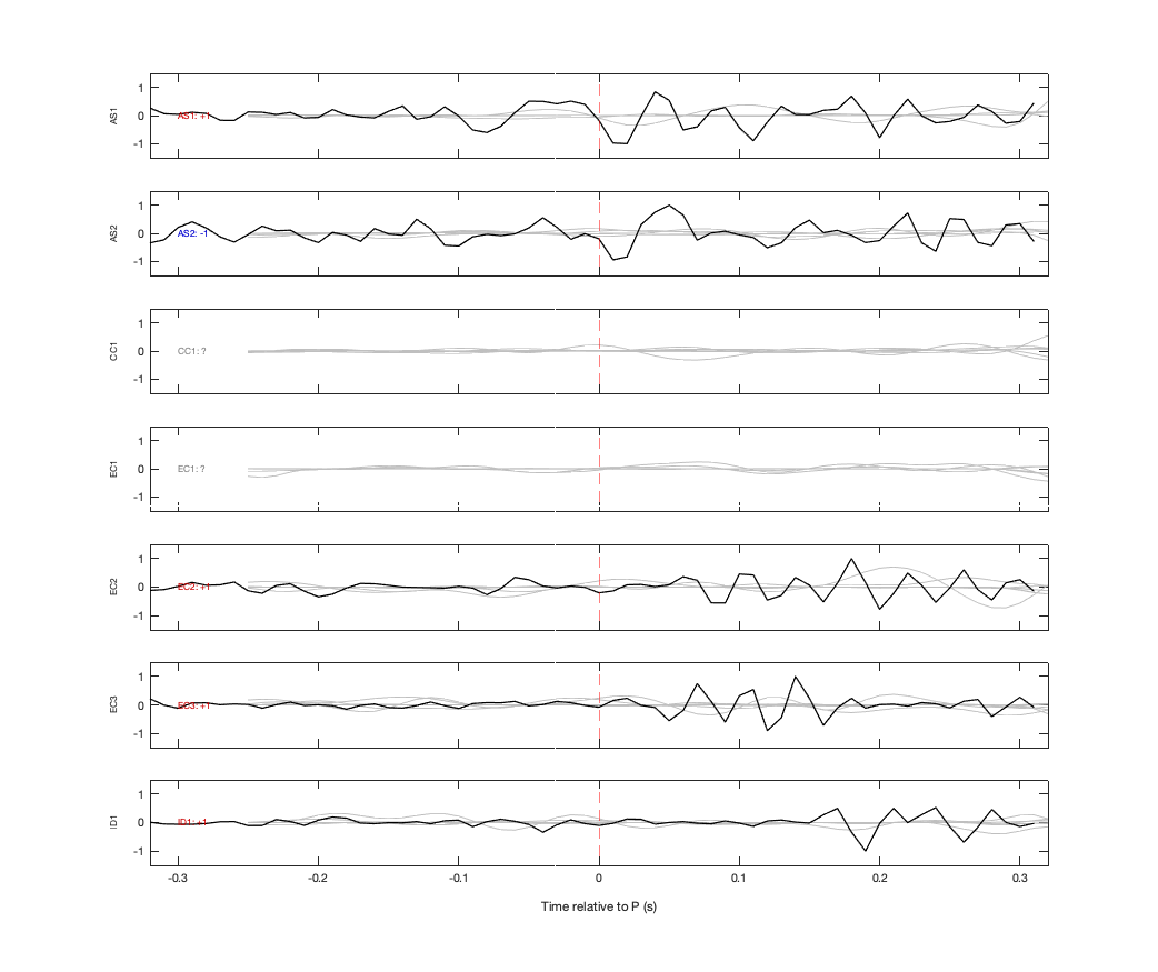 Waveforms