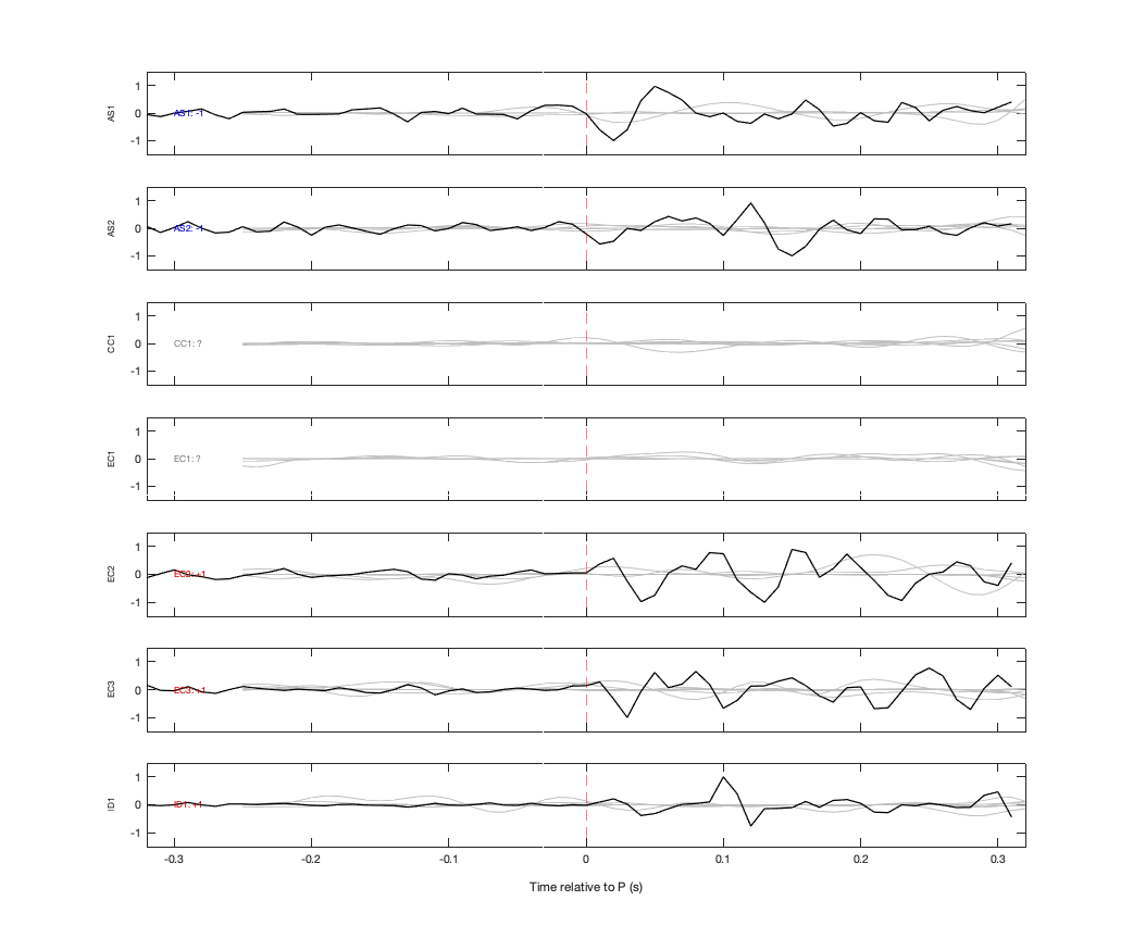 Waveforms