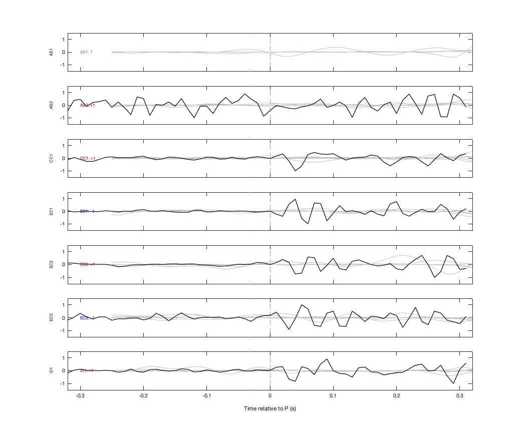 Waveforms