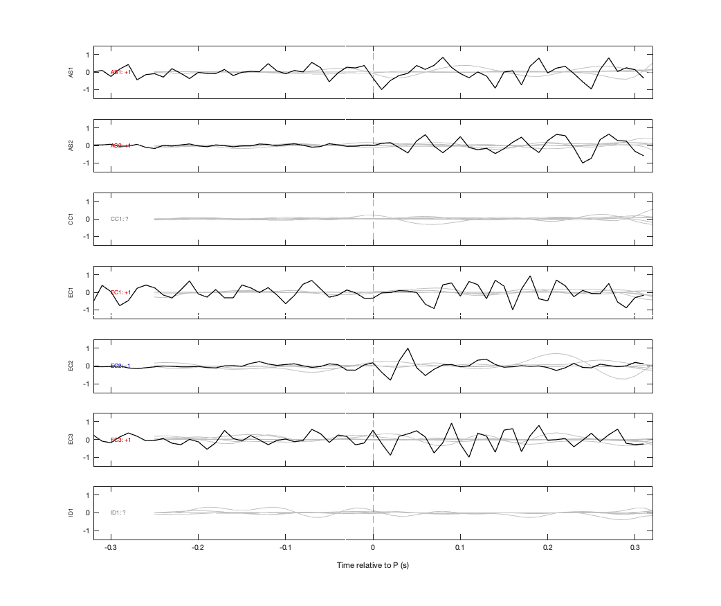 Waveforms