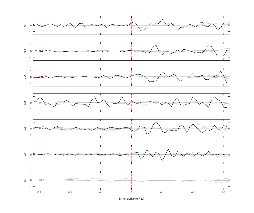 Waveforms