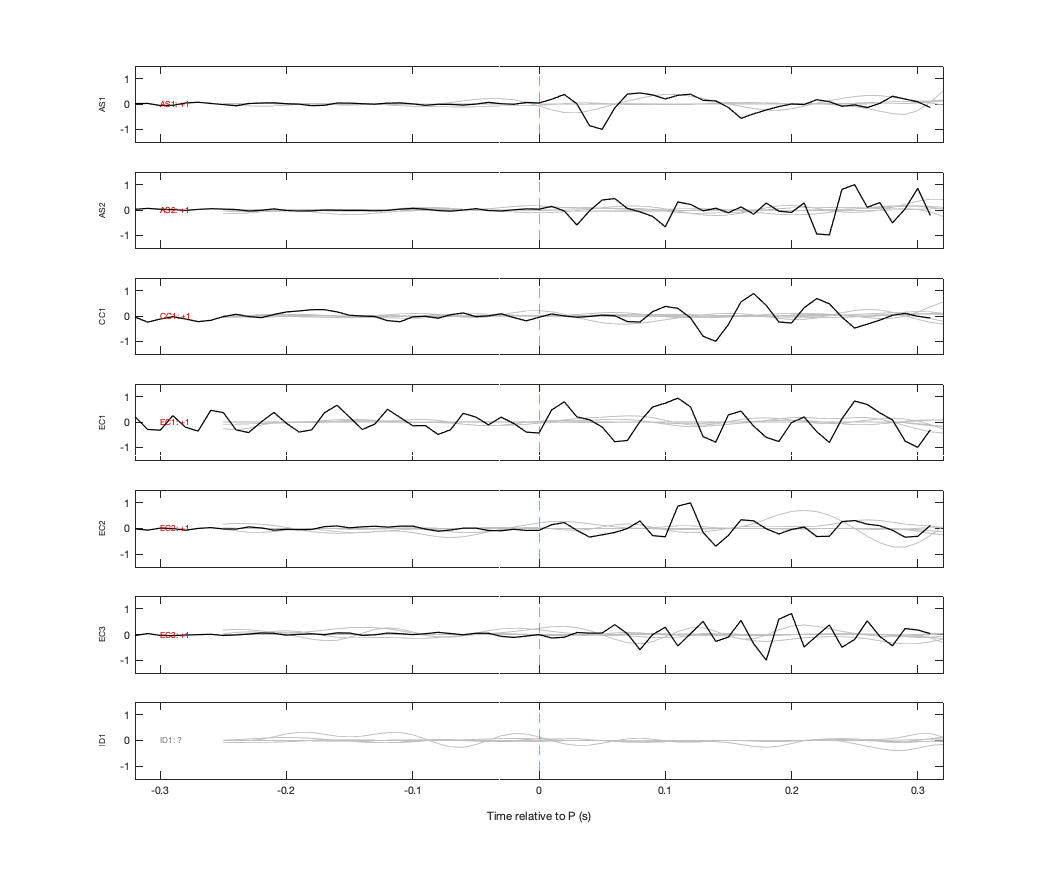 Waveforms
