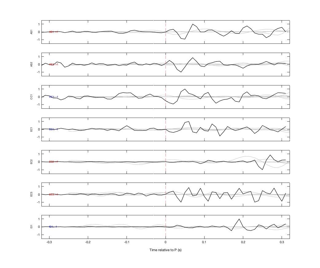 Waveforms