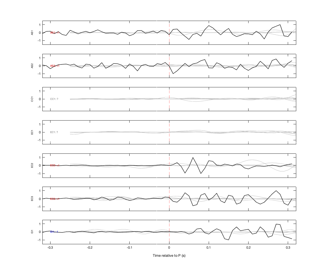 Waveforms