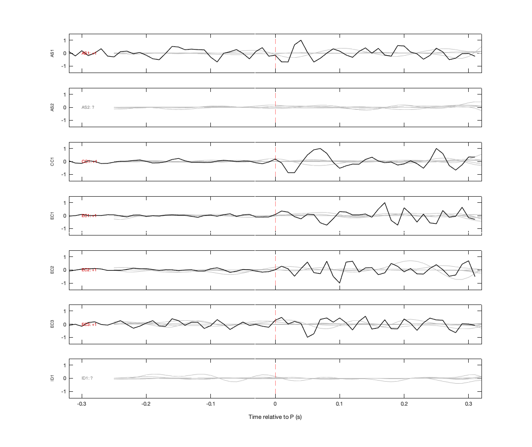 Waveforms