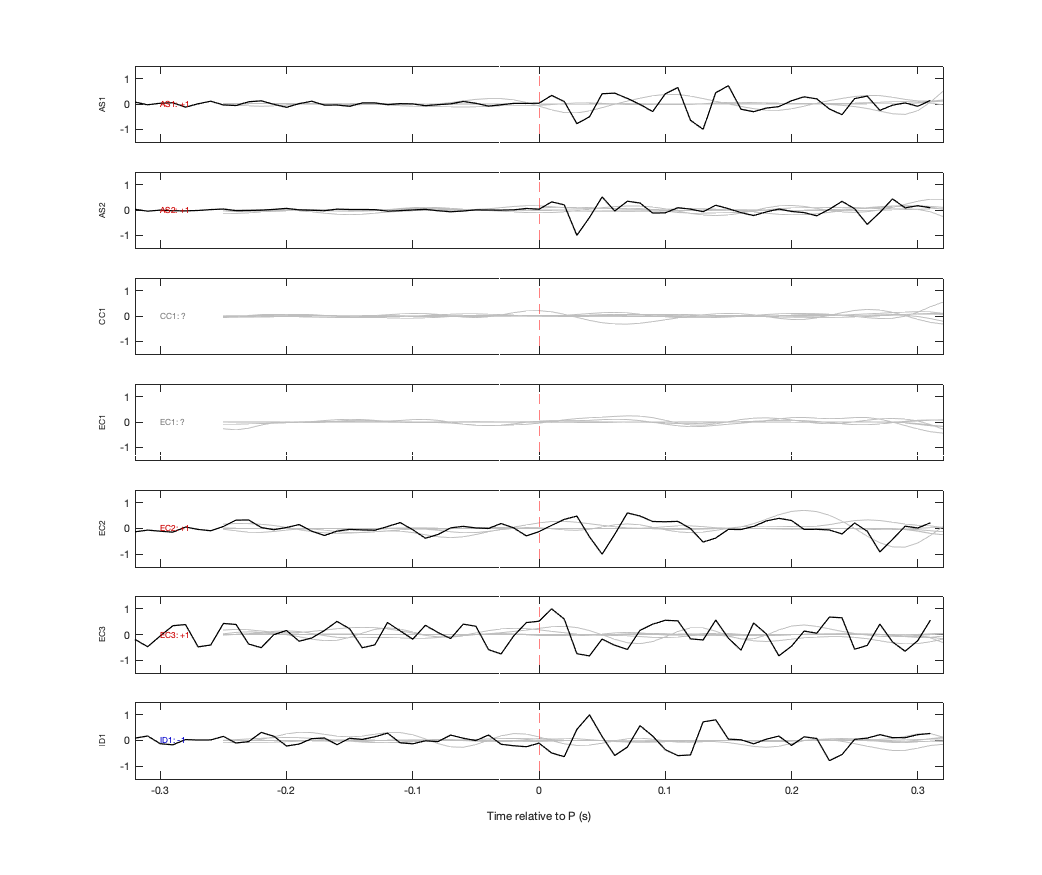 Waveforms