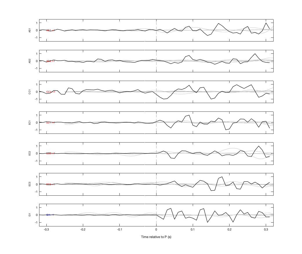 Waveforms