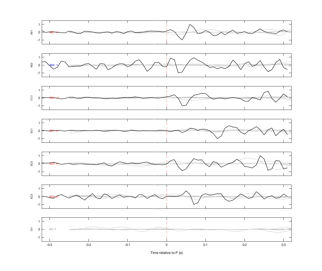Waveforms