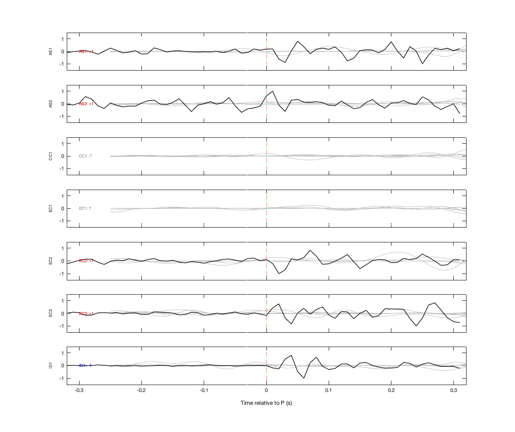 Waveforms