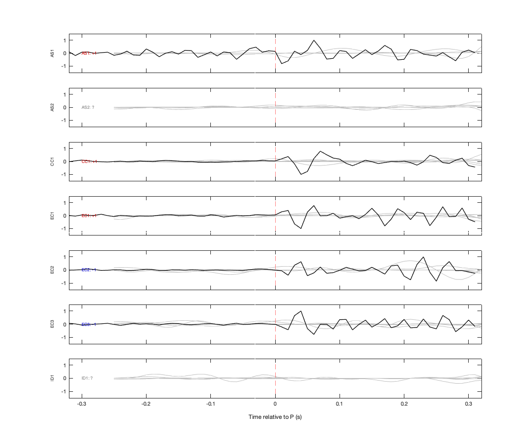 Waveforms