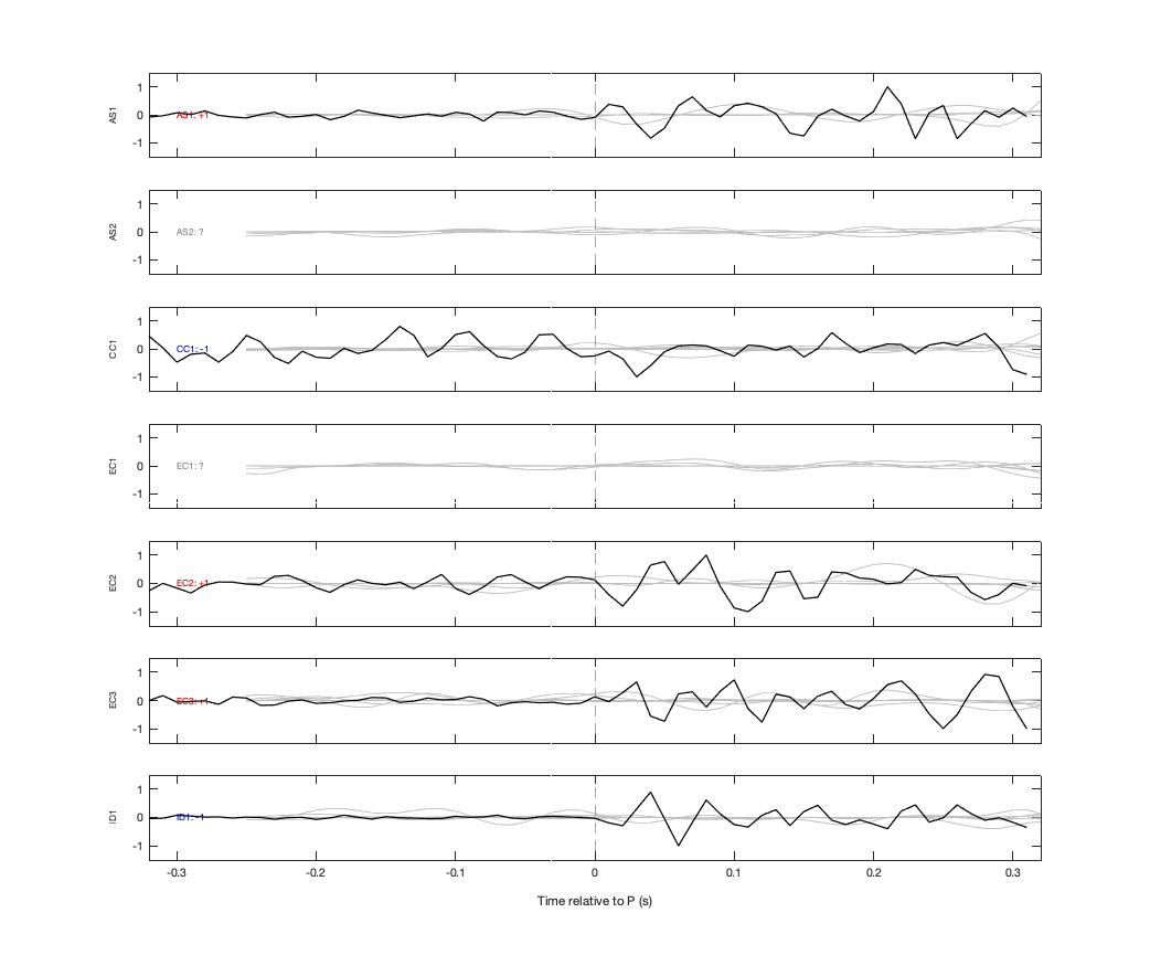 Waveforms