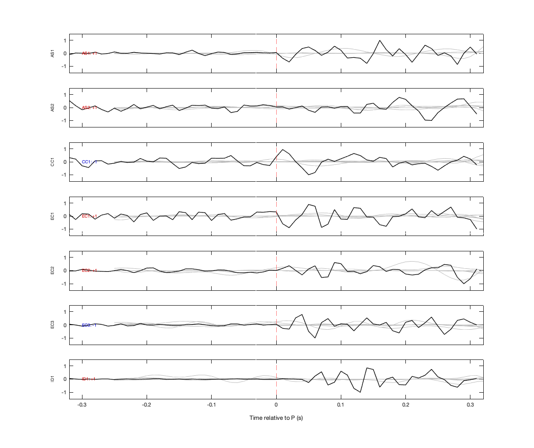 Waveforms