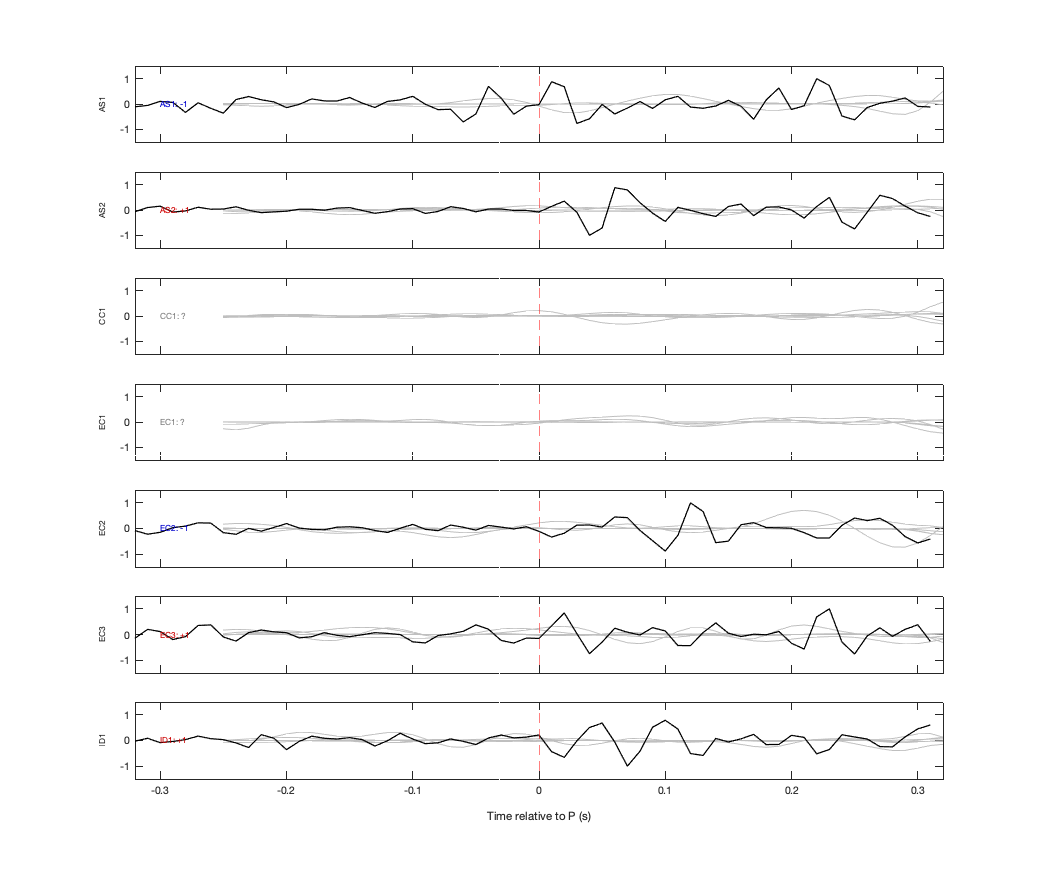 Waveforms