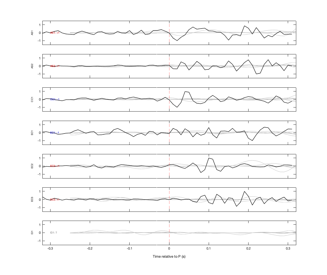Waveforms