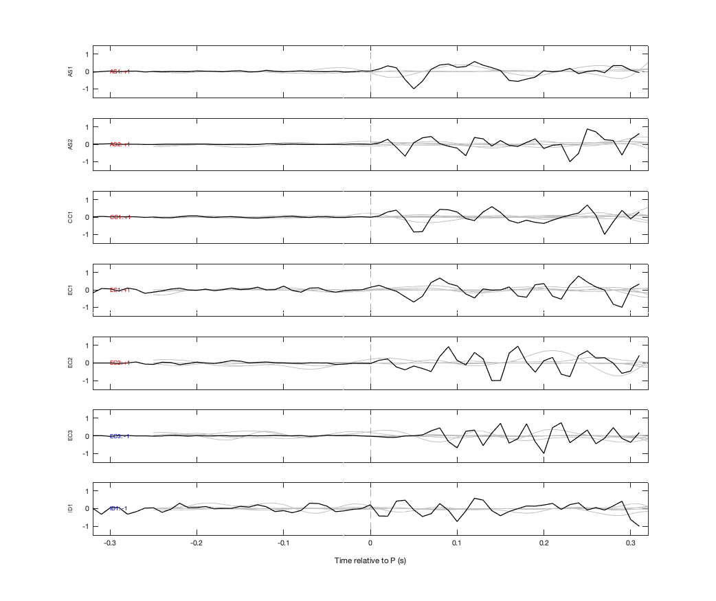 Waveforms