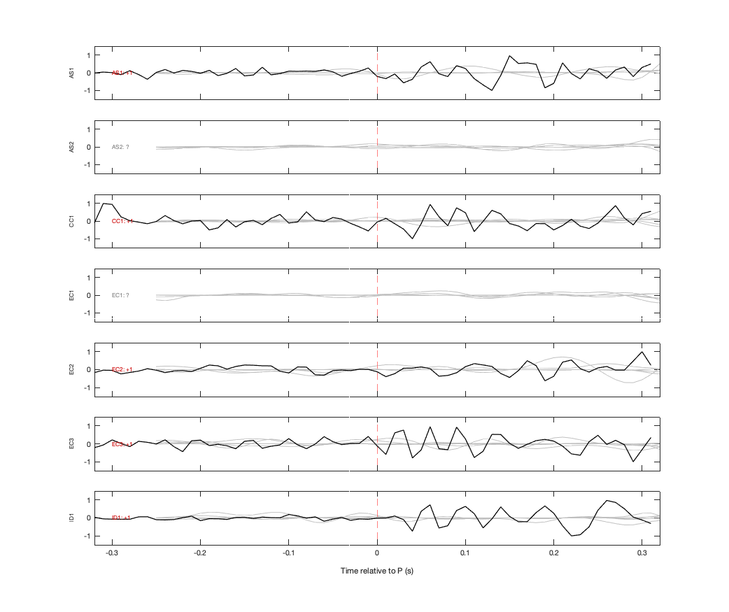 Waveforms