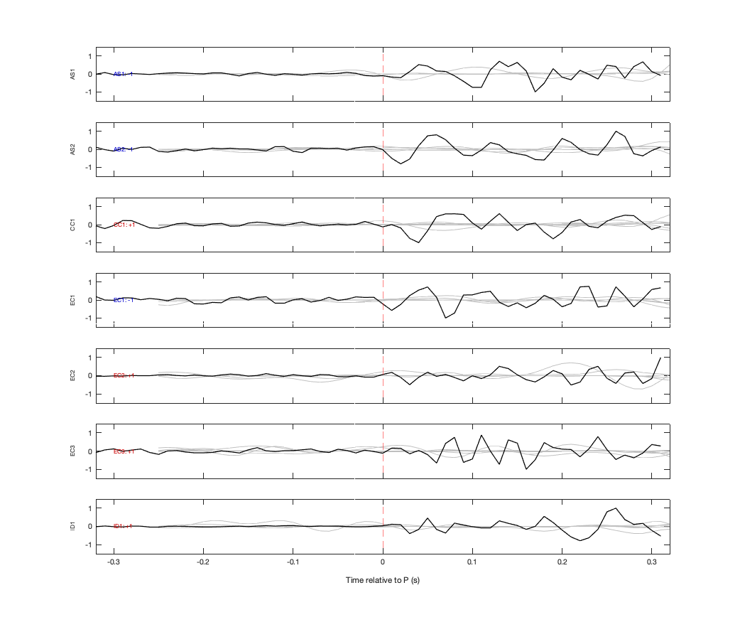 Waveforms