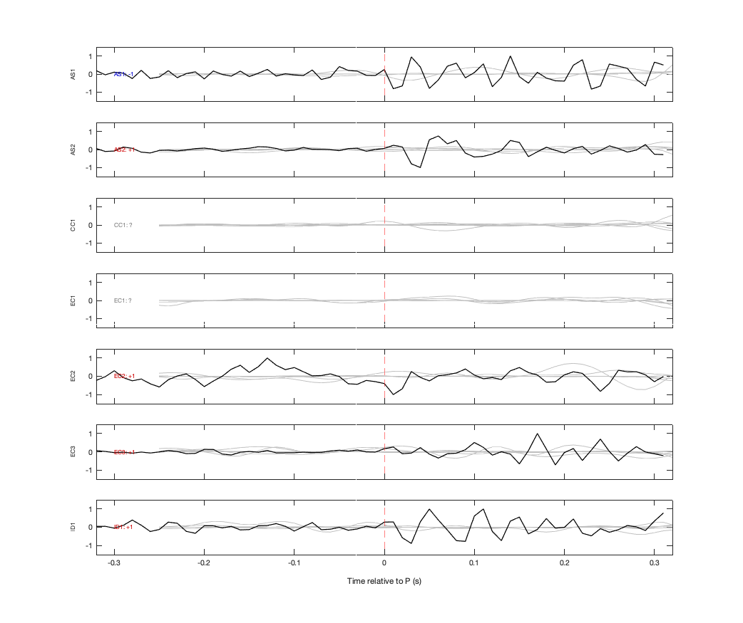 Waveforms