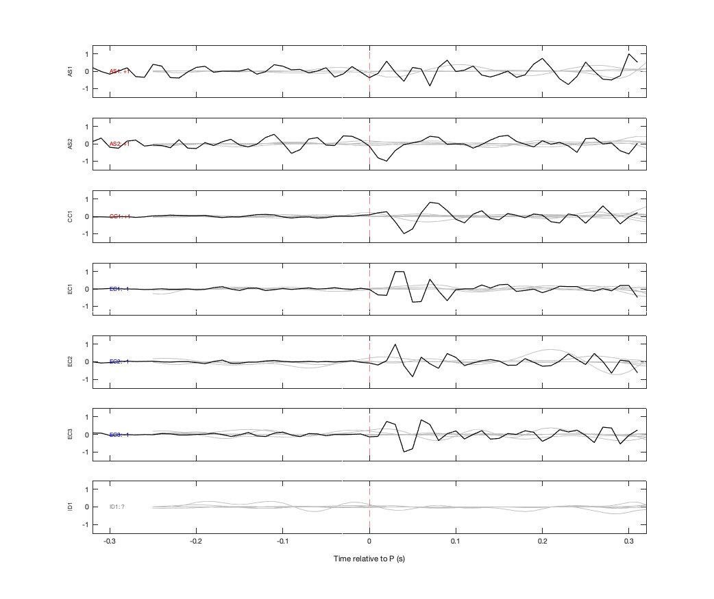 Waveforms