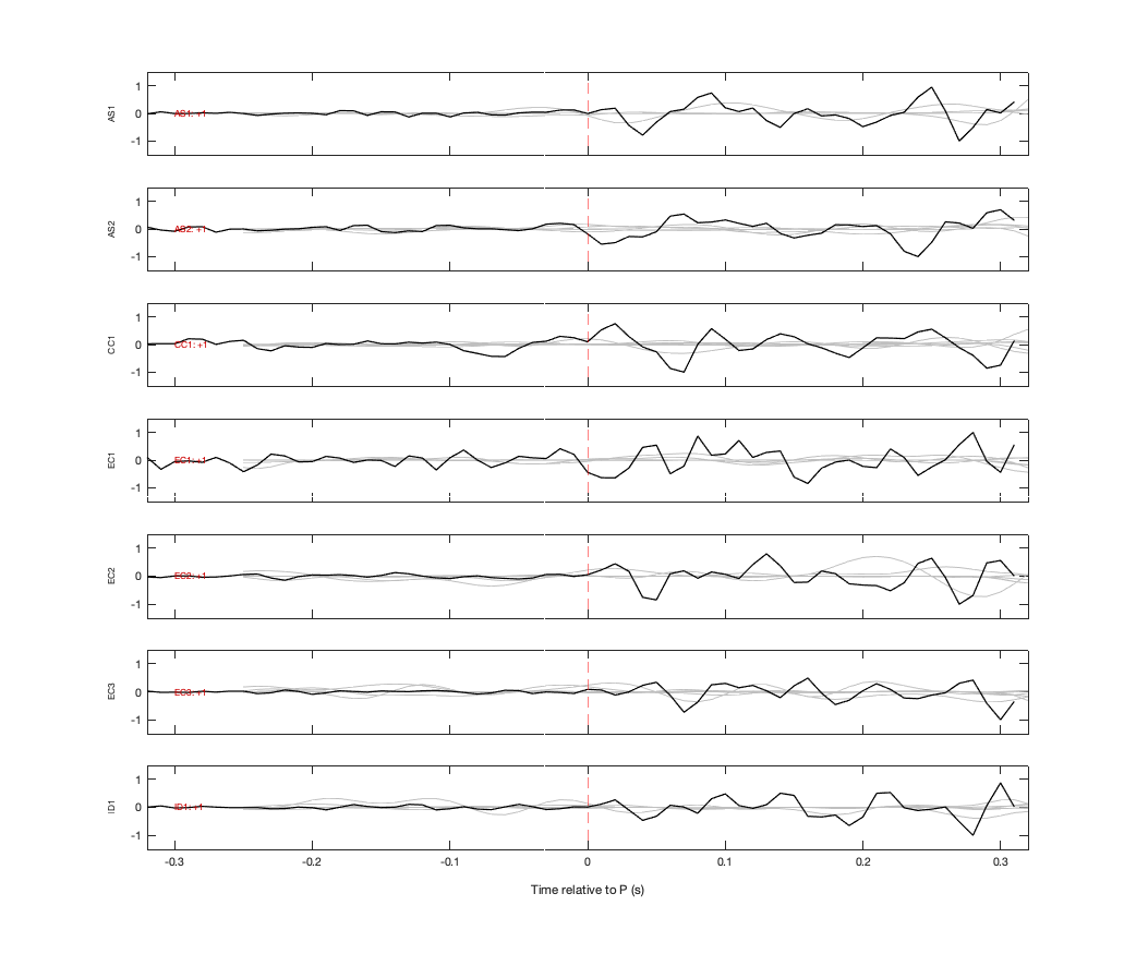 Waveforms