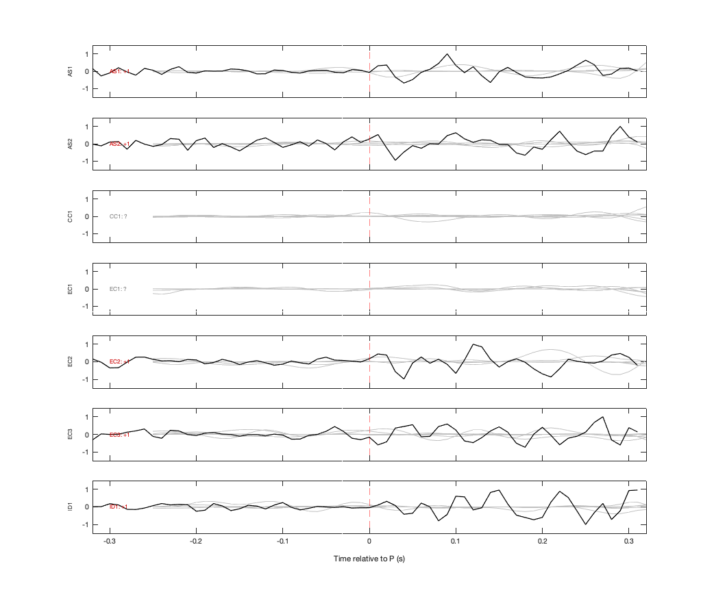 Waveforms