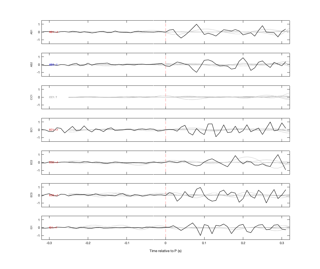 Waveforms