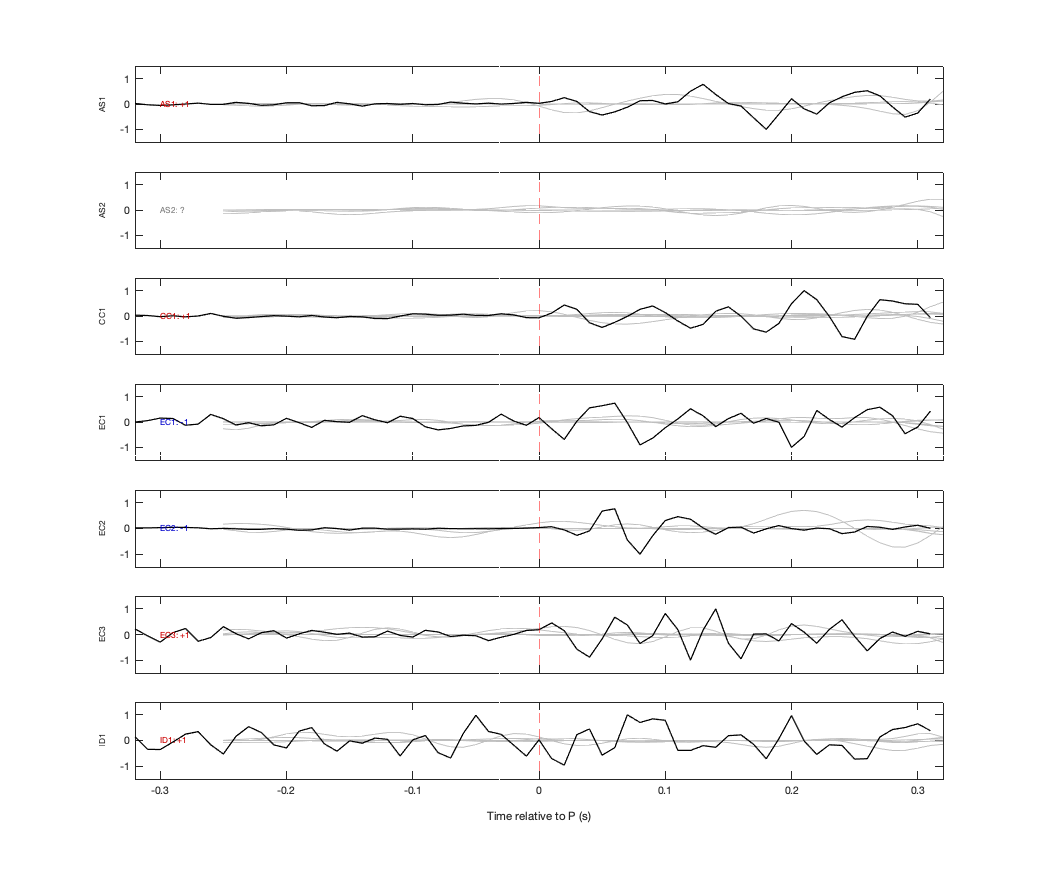 Waveforms