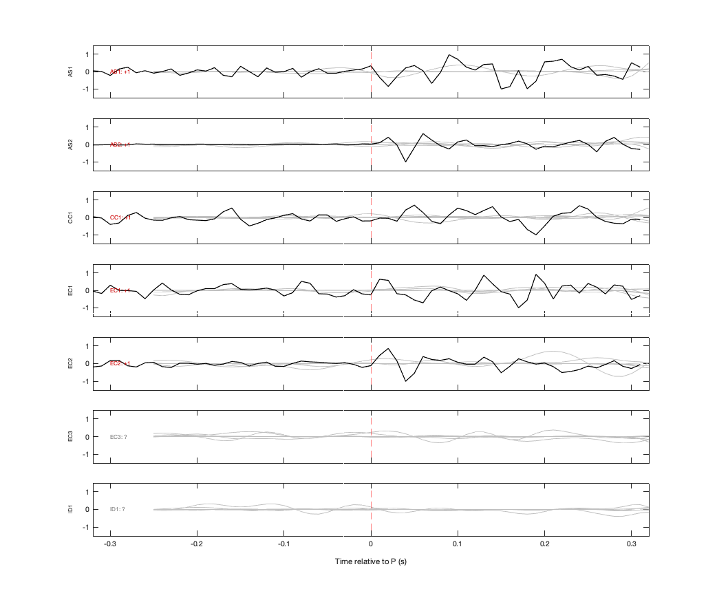 Waveforms
