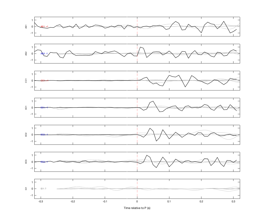 Waveforms