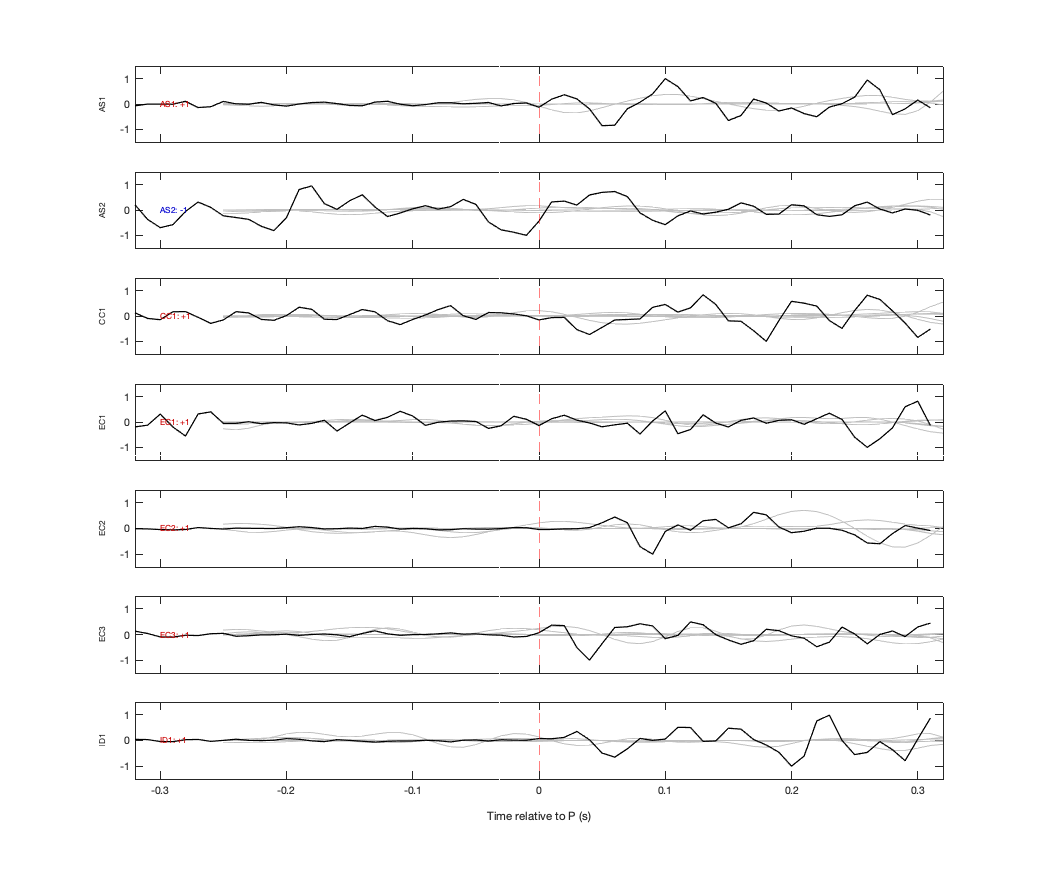 Waveforms