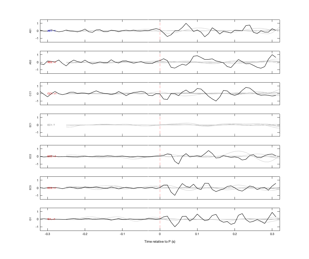 Waveforms