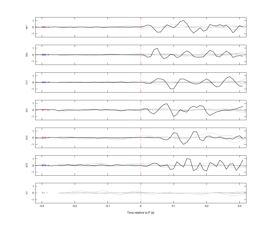 Waveforms