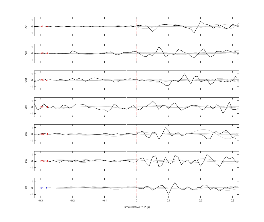 Waveforms