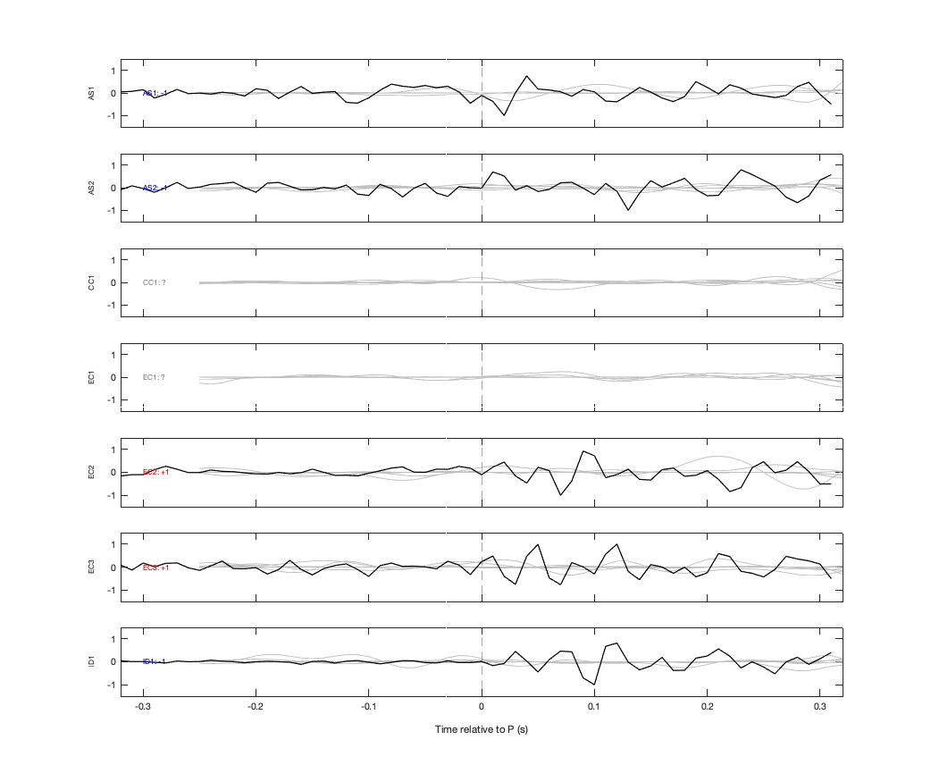Waveforms