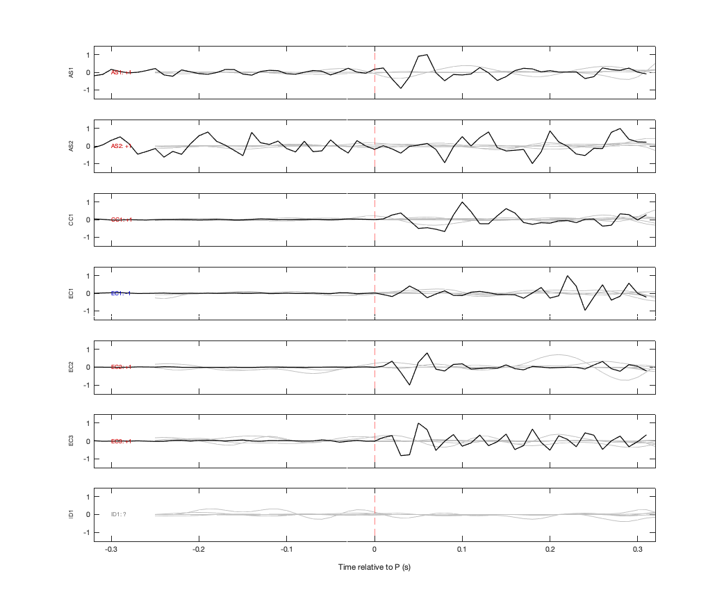 Waveforms