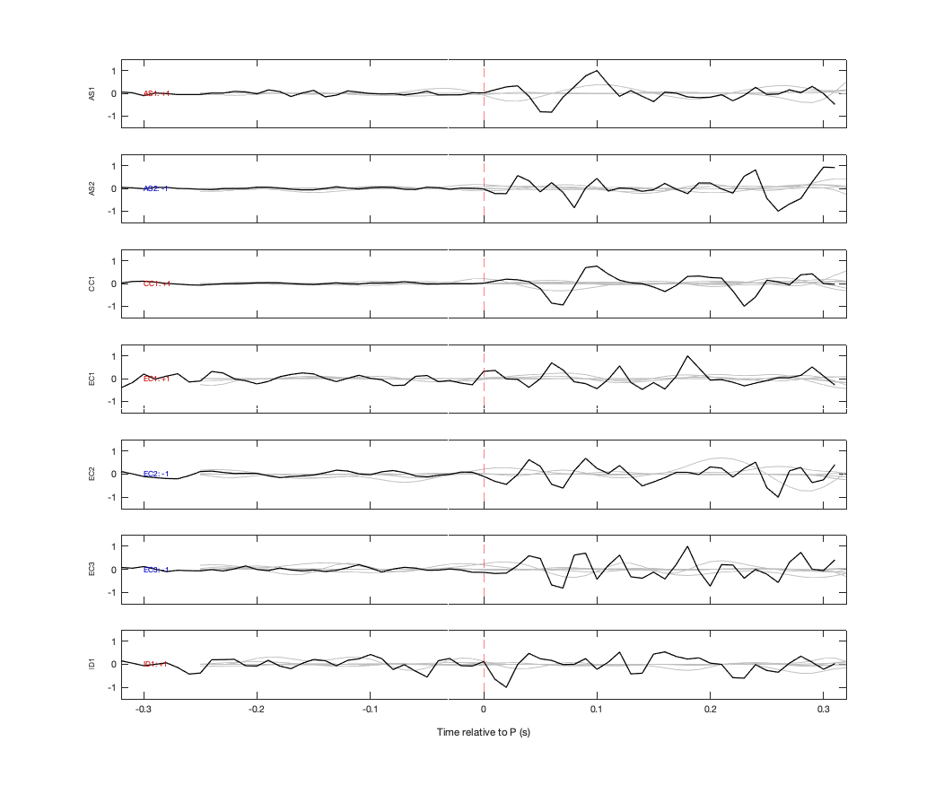 Waveforms