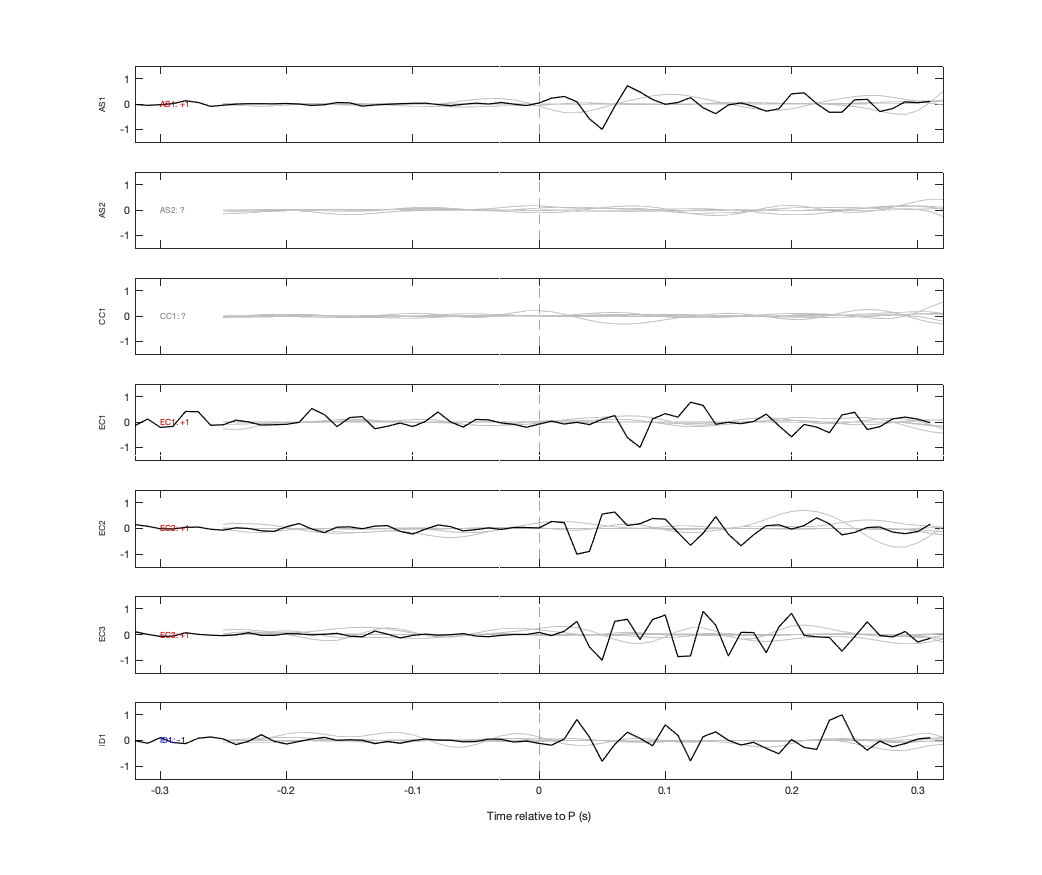 Waveforms