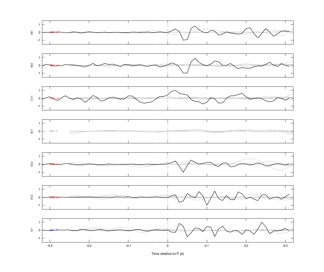 Waveforms