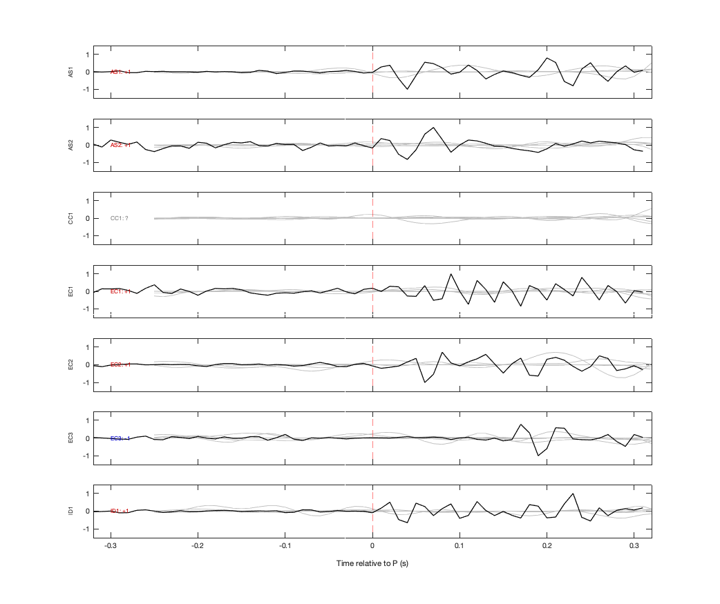 Waveforms