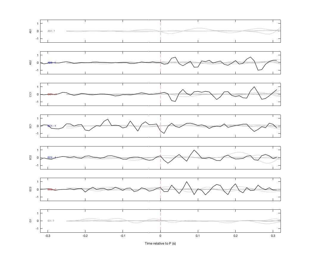 Waveforms