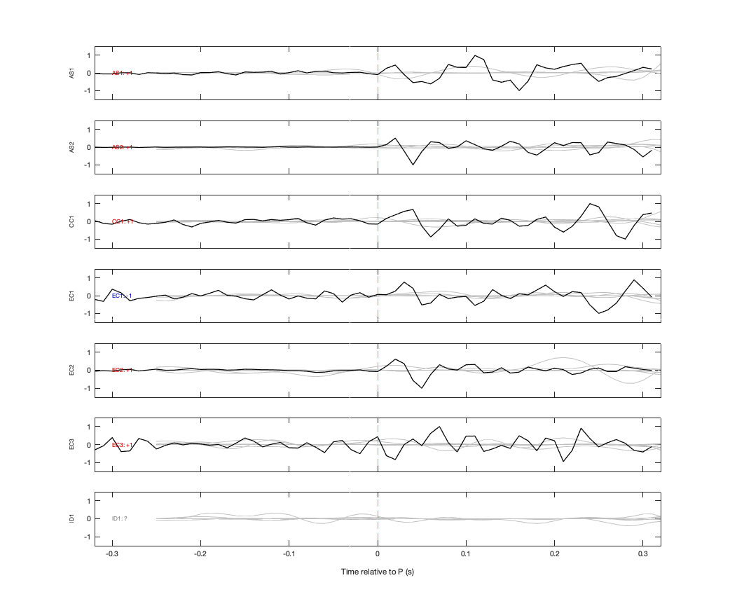 Waveforms