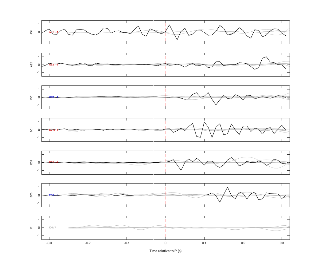 Waveforms
